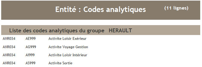 impressions codes analytiques